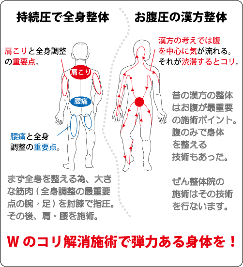 新潟市西区ぜん整体院 全身コリ解消に特化した整体