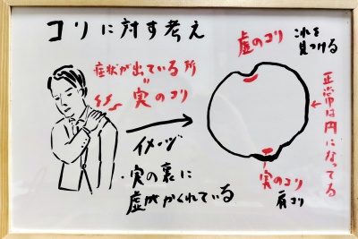 漢方のコリについて
